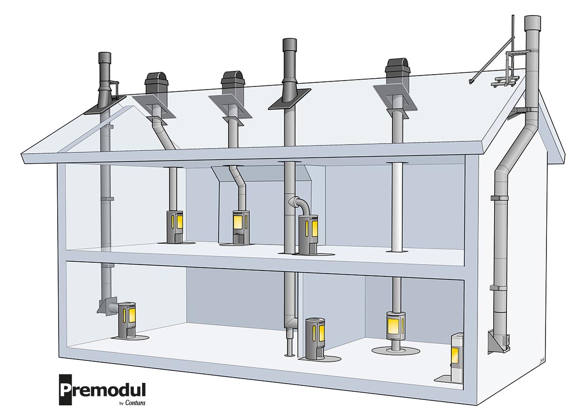Illustrationen visar möjliga monteringar av Premodul skorsten