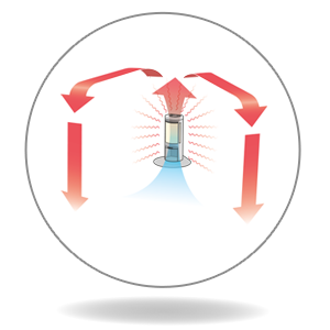 Convection efficace