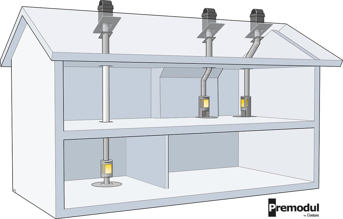 Illustrationen visar möjliga monteringar av Premodul skorsten