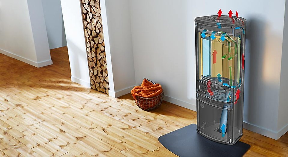 Poêle à bois circulation de l